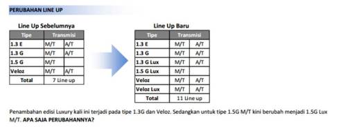 perubahan Line Up Avanza