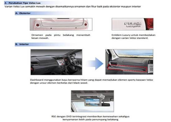 perubahan tipe Veloz Lux