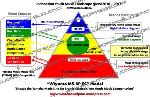 wiyanto-sudjono-ymmf-pic-event-concept-strategy-model
