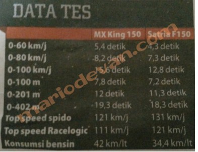 jupiter MX king vs Satria Fu.jpg