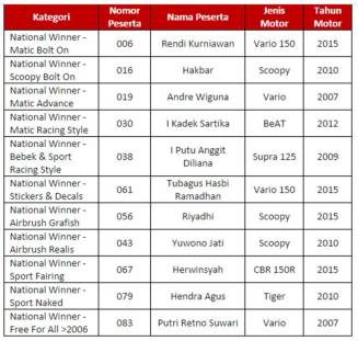 daftar pemenang honda modif contest 2015