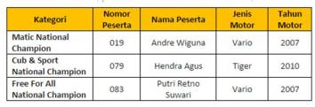 pemenang grand final honda modif contest 2015