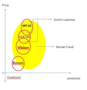 Product mapping sport 150cc