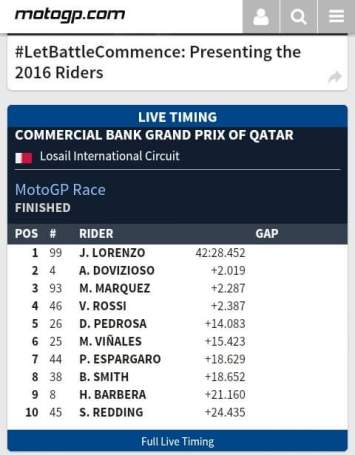 hasil klasement motogp race losail qatar
