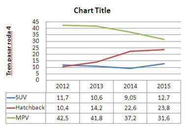 trend pasar otomotif roda 4