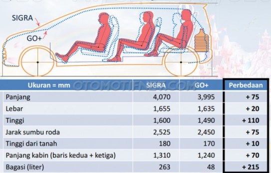 perbandingan dimensi Datsun Go+ vs Sigra Alya vs Toyota Calya