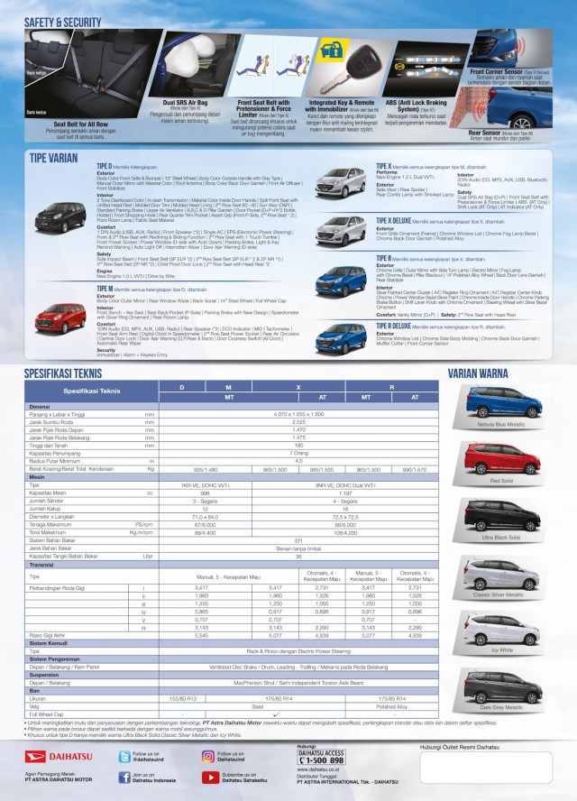 DAIHATSU SIGRA SPESIFIKASI