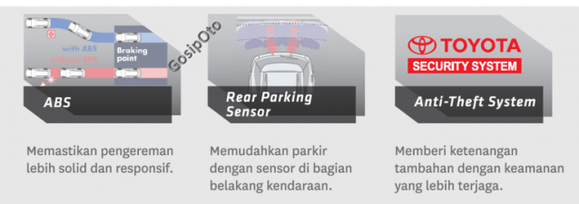 Toyota calya fitur