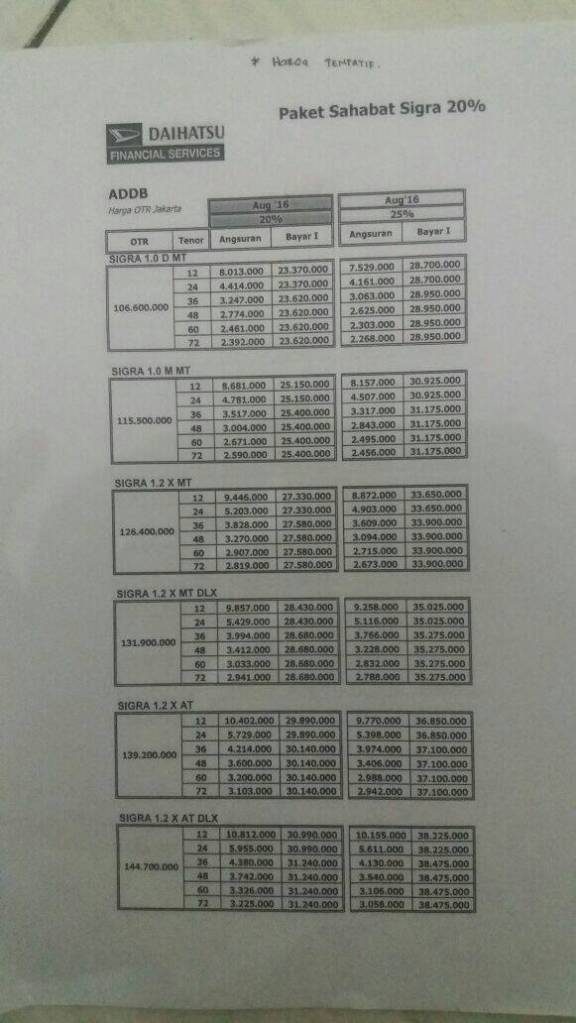 Simulasi kredit daihatsu Sigra