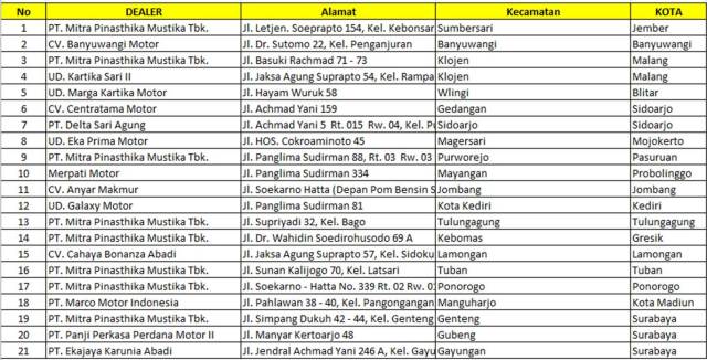 daftar-dealer-honda-wing