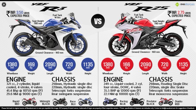 yamaha-yzf-r25-versus-yamaha-yzf-r3